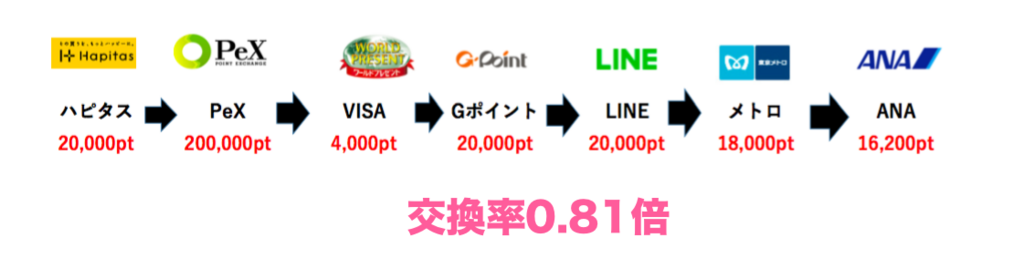 f:id:nininakeru:20180401192403p:plain f:id:nininakeru:20180401192403p:plain