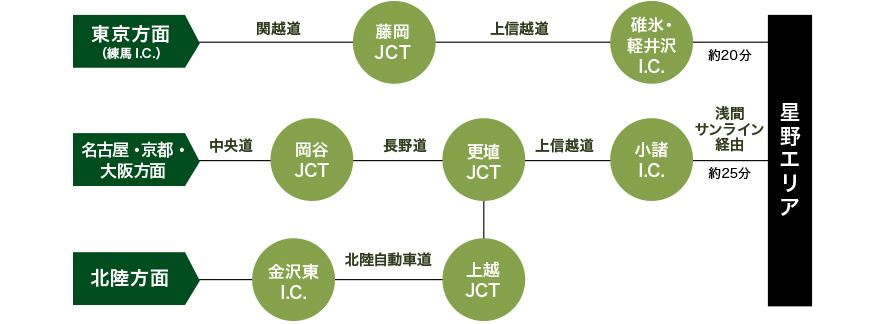f:id:nininakeru:20190104221732p:plain