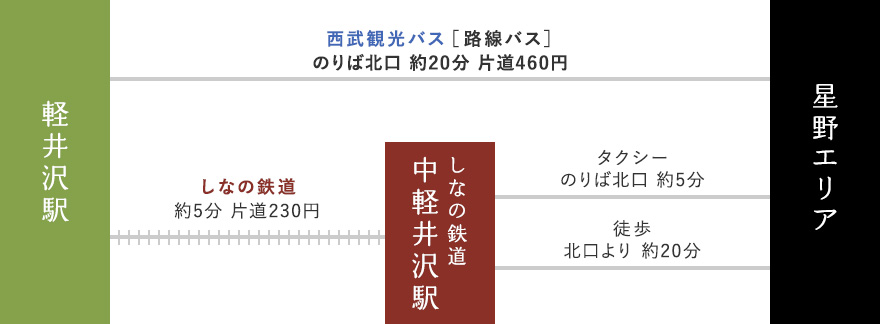 f:id:nininakeru:20190104222018p:plain