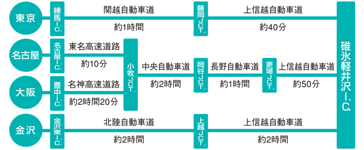 f:id:nininakeru:20190106171926p:plain