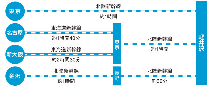 f:id:nininakeru:20190106172159p:plain