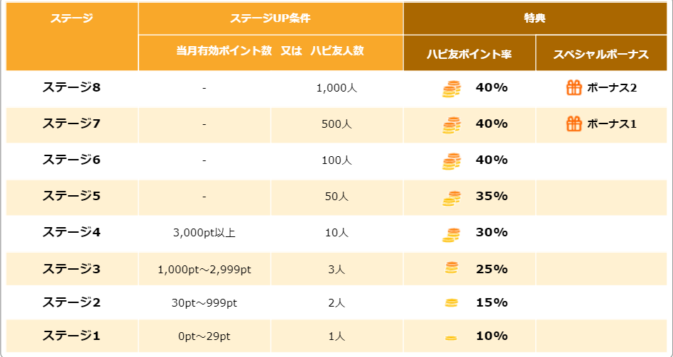 f:id:nininakeru:20190324003829p:plain