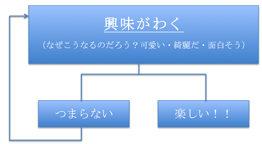 f:id:ninjalifegudaguda:20181227162220p:plain f:id:ninjalifegudaguda:20181227162220p:plain