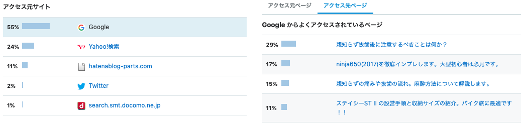 f:id:ninjalifegudaguda:20190415183906p:plain f:id:ninjalifegudaguda:20190415183906p:plain
