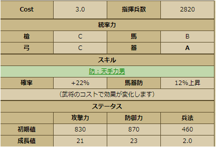 太田康資-3338：戦国ixa　ステータス