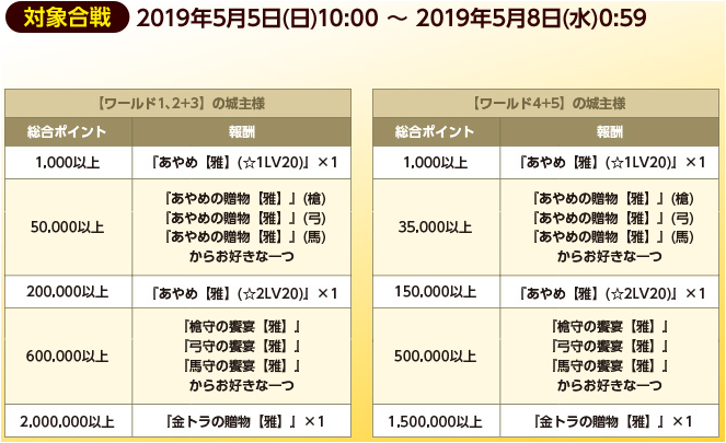 金トラの贈物：戦国ixaイベント