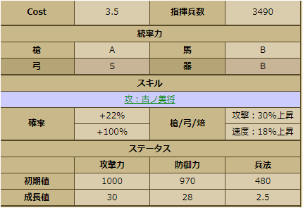 木村重成-2254：戦国ixa　ステータス