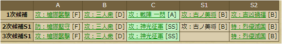 木村重成-2254：戦国ixa　スキルテーブル　