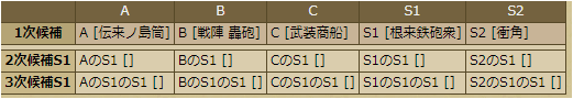 津田監物-2772：戦国ixa