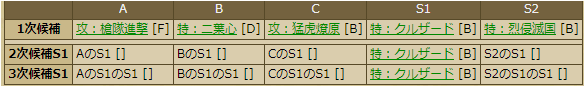 和田惟政-2259　スキル　合成　素材