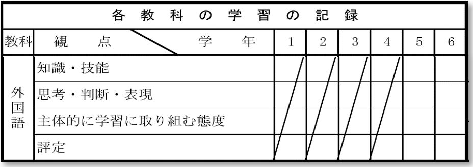 新学習指導要領における小学校英語の評価と指導要録 - E-Lab. 〜元