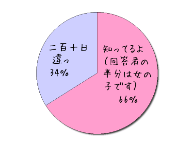 イメージ 14