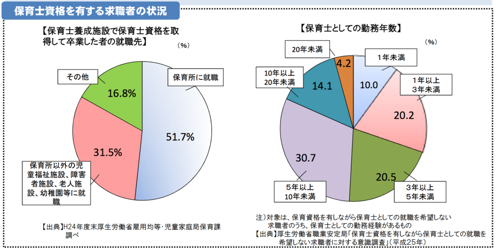 待機児童解消のためにも 男性保育士の活用を 東京の中央区で 子育てしながら行政について考えるブログ