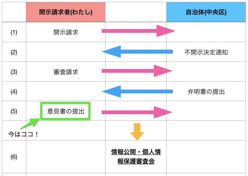 f:id:ninofku:20180218004716p:plain f:id:ninofku:20180218004716p:plain
