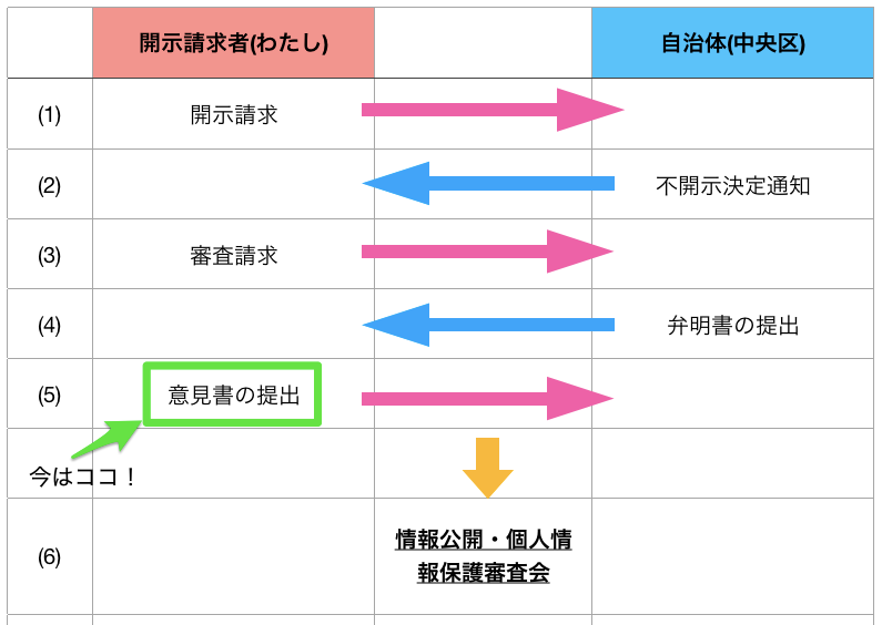 f:id:ninofku:20180218004716p:plain