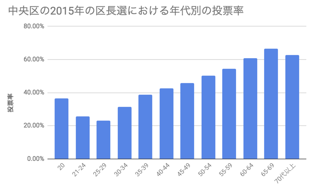 f:id:ninofku:20190127231641p:plain f:id:ninofku:20190127231641p:plain