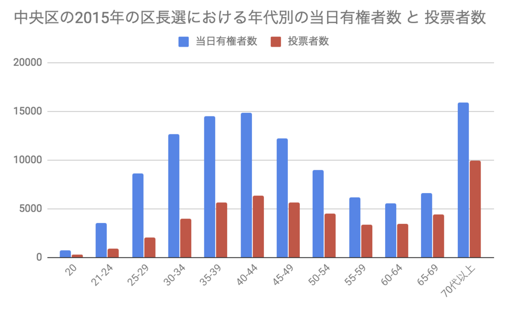 f:id:ninofku:20190127231740p:plain f:id:ninofku:20190127231740p:plain