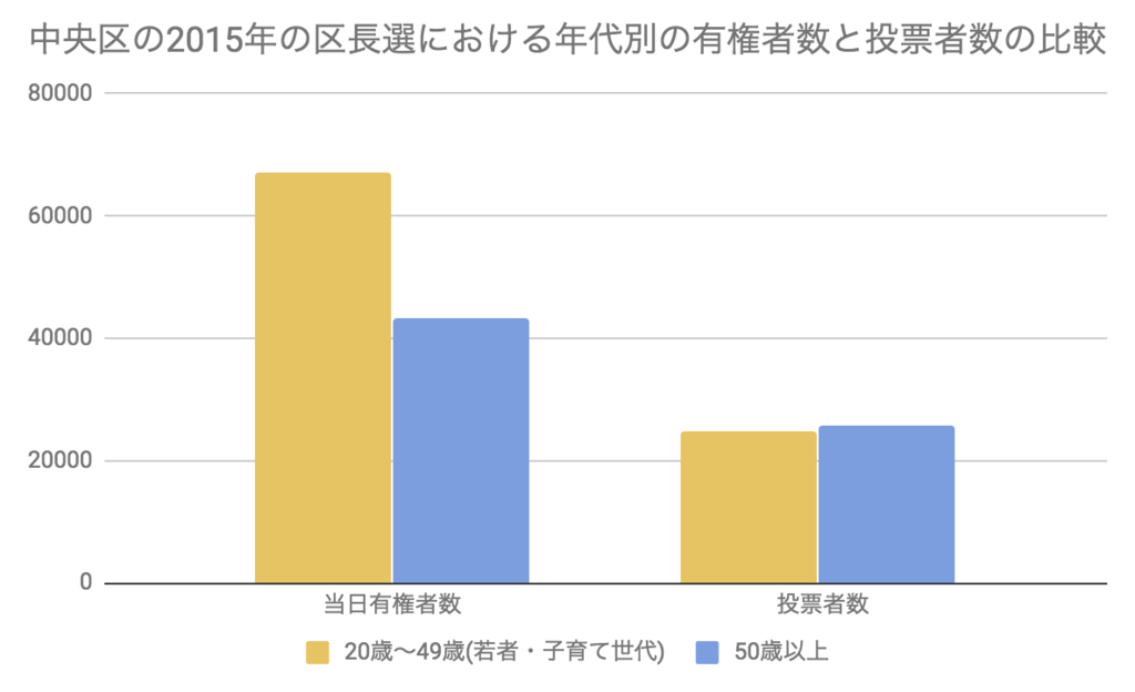 f:id:ninofku:20190127232424p:plain f:id:ninofku:20190127232424p:plain