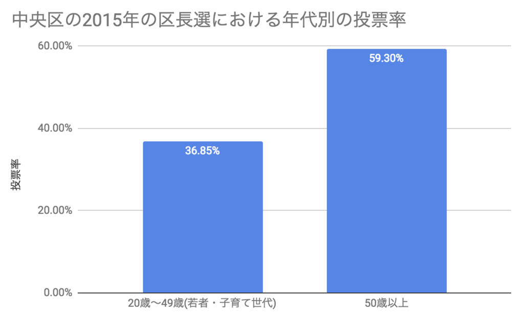 f:id:ninofku:20190127234258p:plain