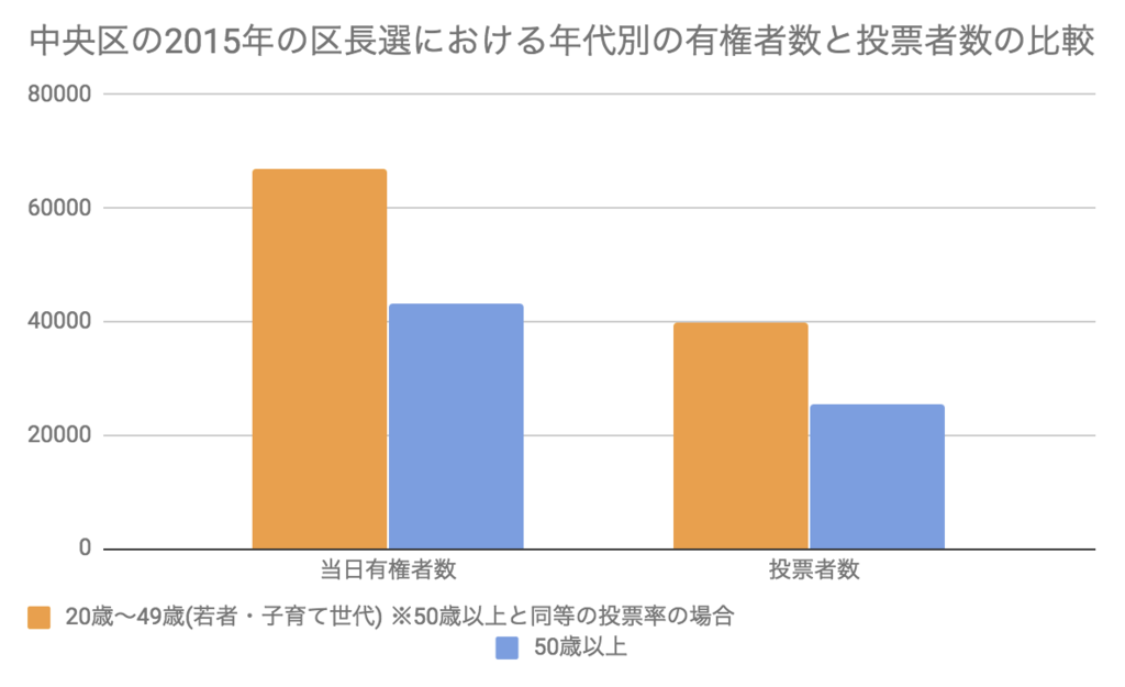 f:id:ninofku:20190128235303p:plain f:id:ninofku:20190128235303p:plain