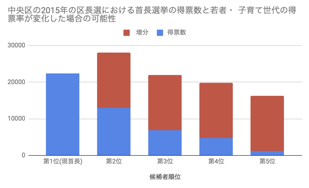 f:id:ninofku:20190128235903p:plain f:id:ninofku:20190128235903p:plain