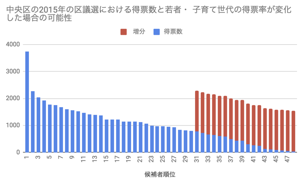 f:id:ninofku:20190129001144p:plain f:id:ninofku:20190129001144p:plain