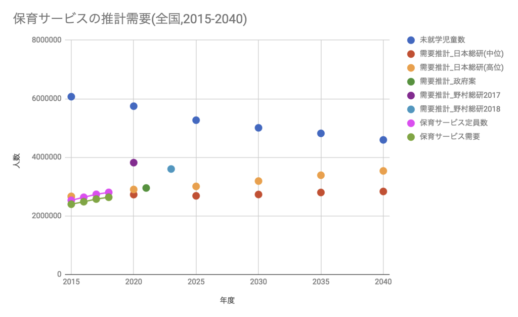 f:id:ninofku:20190203230220p:plain f:id:ninofku:20190203230220p:plain