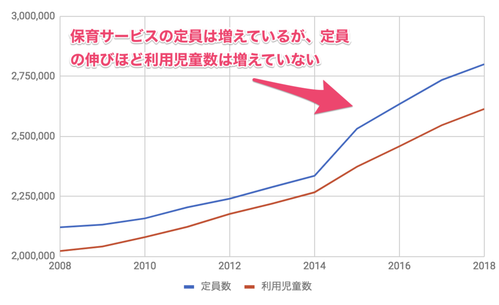 f:id:ninofku:20190208070339p:plain f:id:ninofku:20190208070339p:plain