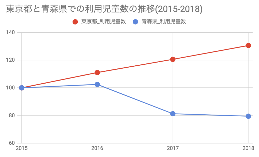 f:id:ninofku:20190214061725p:plain f:id:ninofku:20190214061725p:plain
