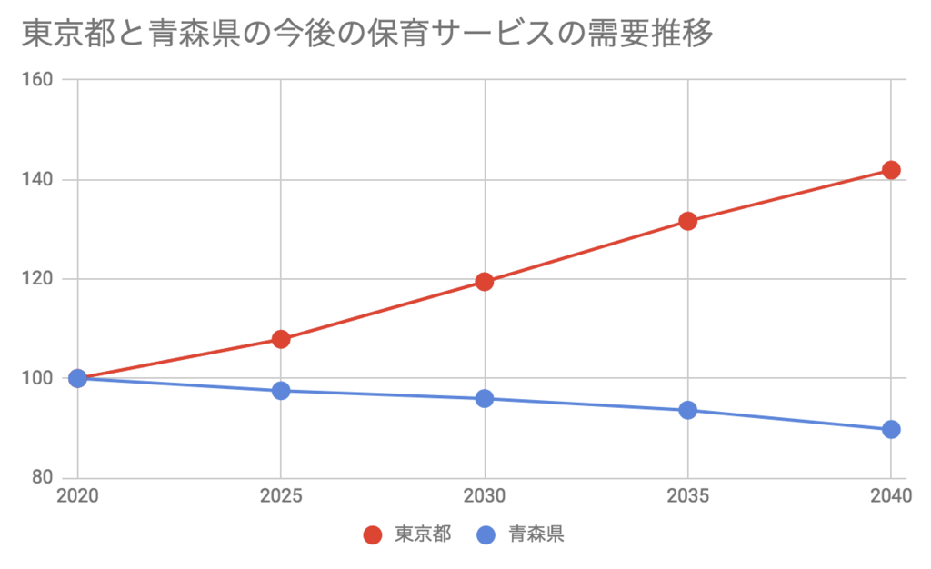 f:id:ninofku:20190214062027p:plain f:id:ninofku:20190214062027p:plain