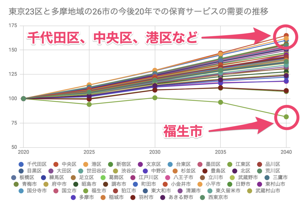 f:id:ninofku:20190214062447p:plain