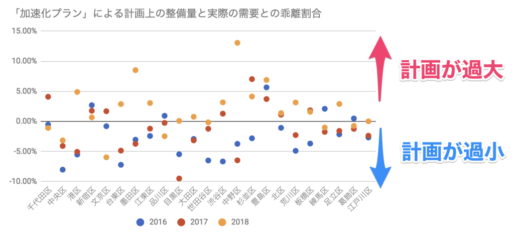 f:id:ninofku:20190227001812p:plain f:id:ninofku:20190227001812p:plain