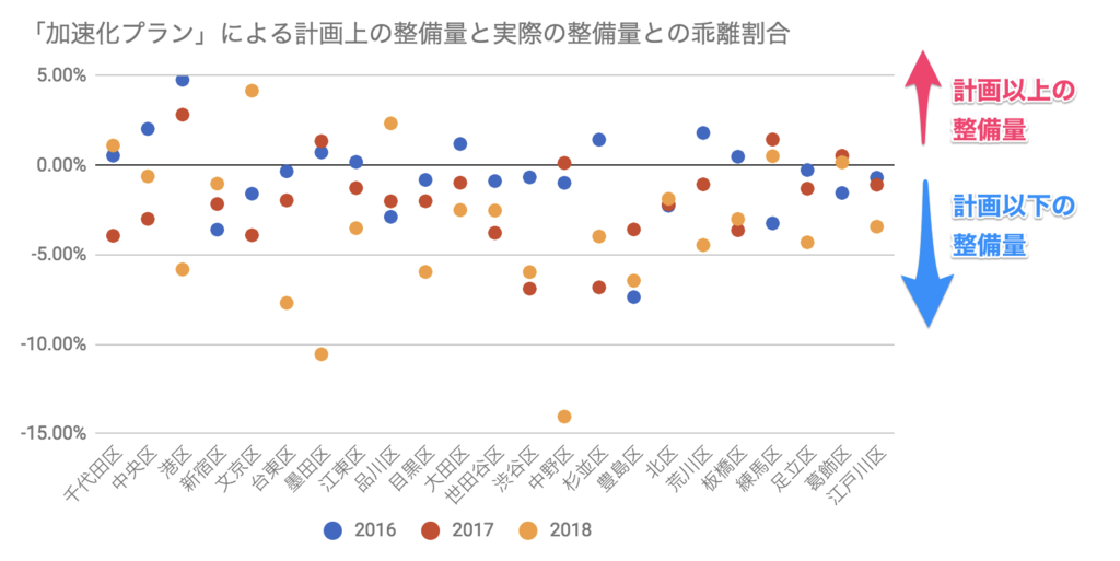 f:id:ninofku:20190227002805p:plain f:id:ninofku:20190227002805p:plain