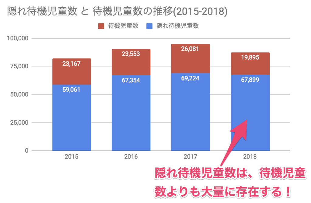 f:id:ninofku:20190228004100p:plain f:id:ninofku:20190228004100p:plain