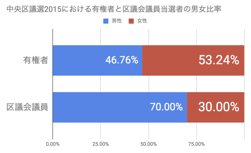 f:id:ninofku:20190313064144p:plain f:id:ninofku:20190313064144p:plain