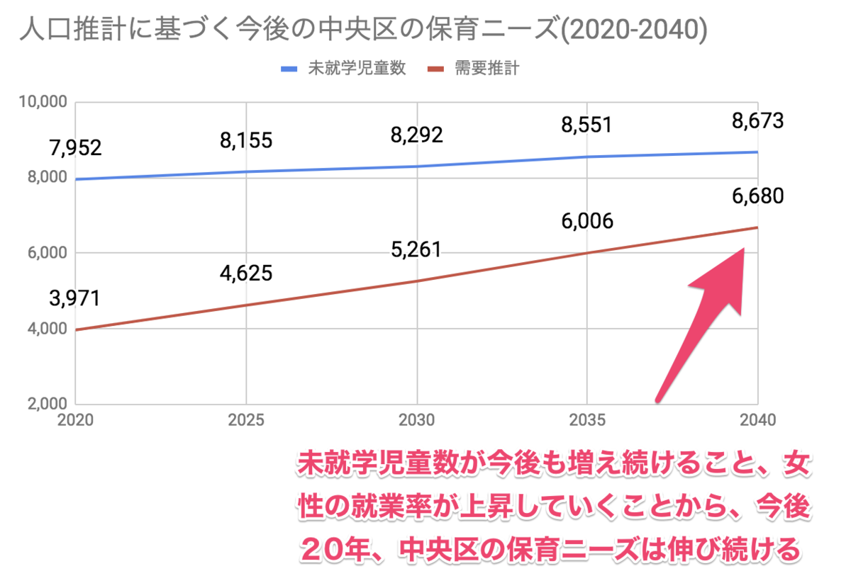 f:id:ninofku:20190319000450p:plain
