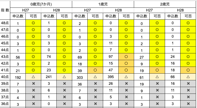 f:id:ninofku:20190319155313p:plain f:id:ninofku:20190319155313p:plain