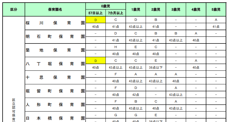 f:id:ninofku:20190319155620p:plain f:id:ninofku:20190319155620p:plain