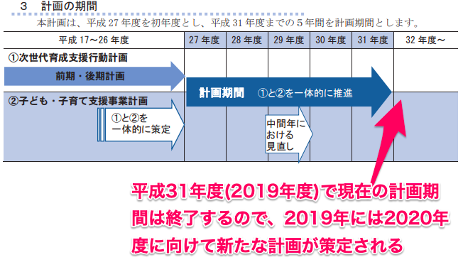 f:id:ninofku:20190320140036p:plain f:id:ninofku:20190320140036p:plain