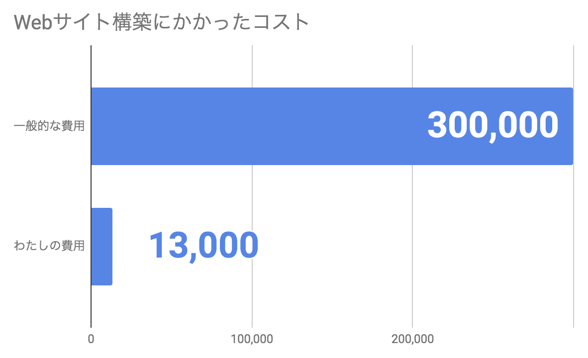 f:id:ninofku:20190405003303p:plain