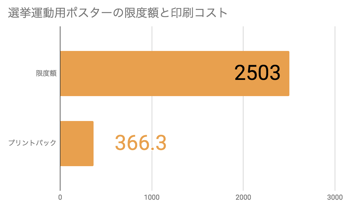 f:id:ninofku:20190405004144p:plain f:id:ninofku:20190405004144p:plain