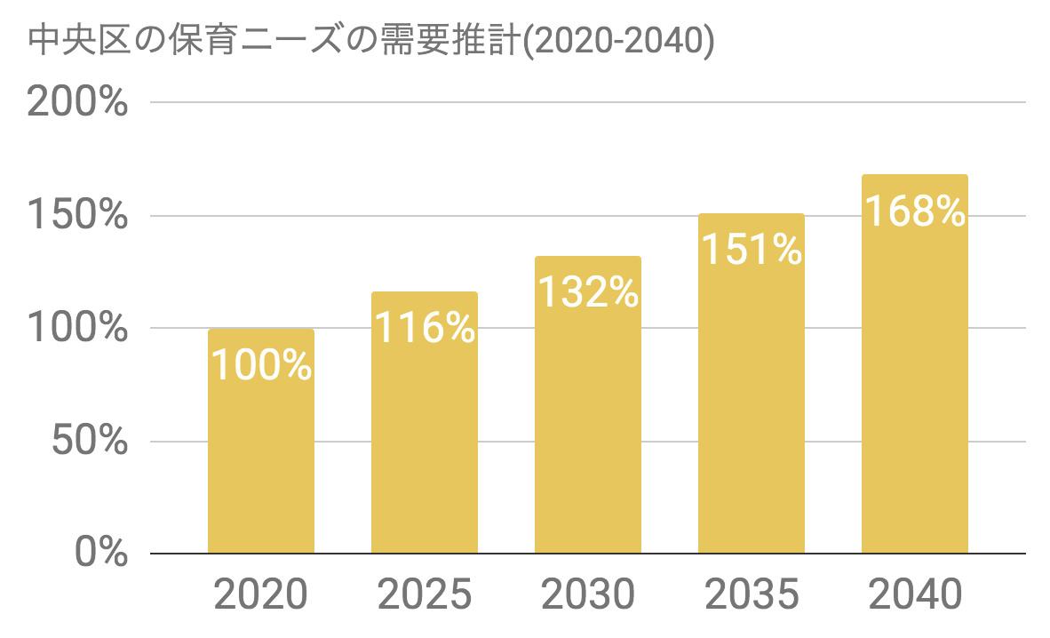 f:id:ninofku:20190407150851p:plain f:id:ninofku:20190407150851p:plain