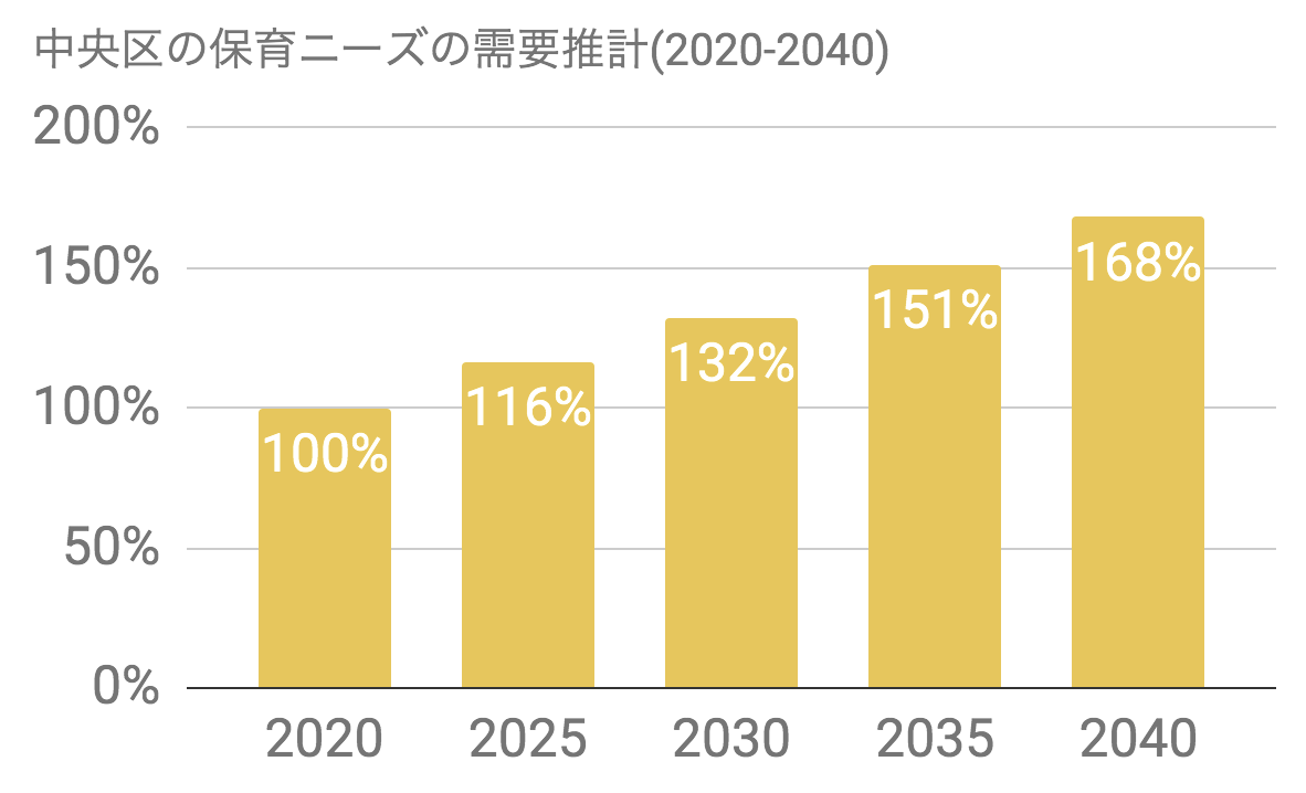 f:id:ninofku:20190407150851p:plain