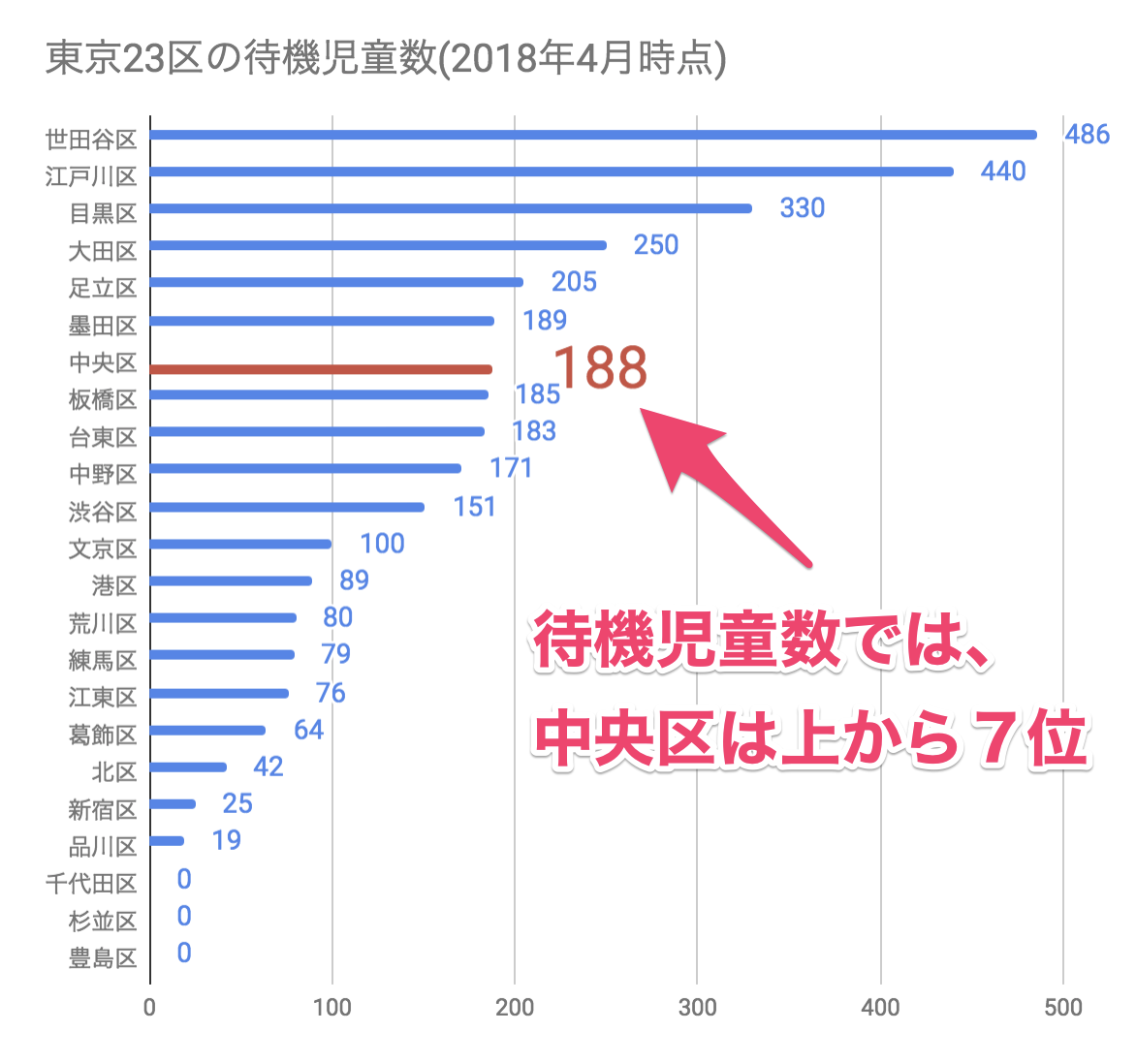 f:id:ninofku:20190407155923p:plain f:id:ninofku:20190407155923p:plain