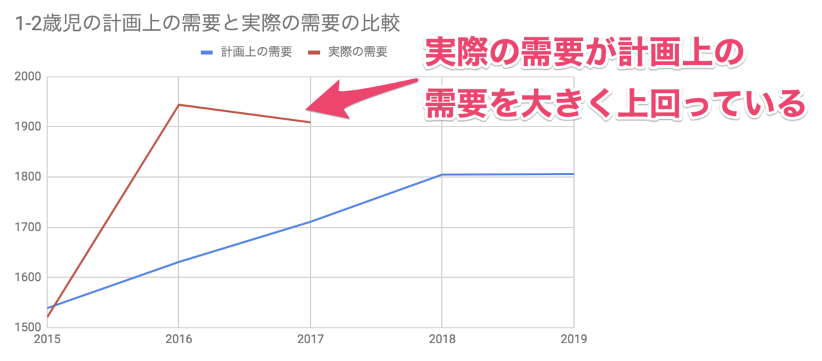 f:id:ninofku:20190409002539p:plain f:id:ninofku:20190409002539p:plain