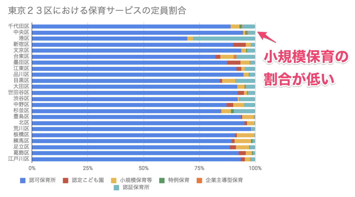 f:id:ninofku:20190409071204p:plain f:id:ninofku:20190409071204p:plain