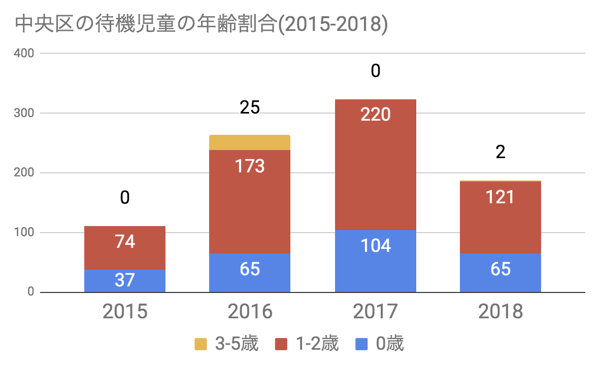 f:id:ninofku:20190409072115p:plain f:id:ninofku:20190409072115p:plain