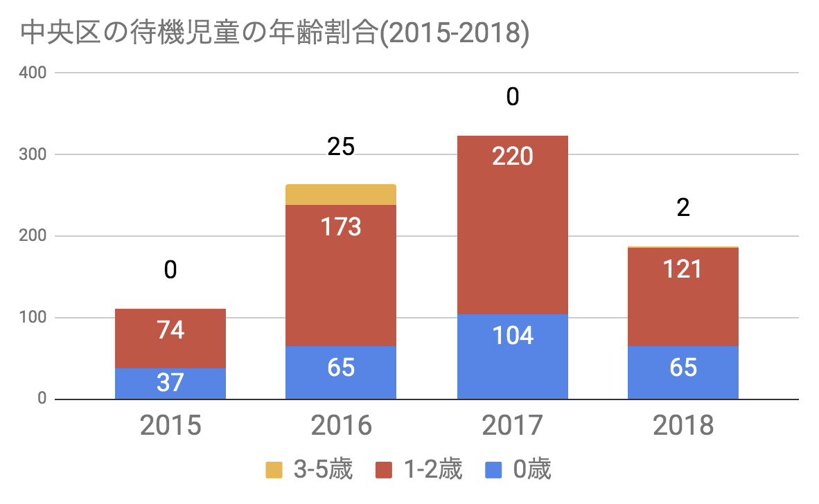 f:id:ninofku:20190409072115p:plain