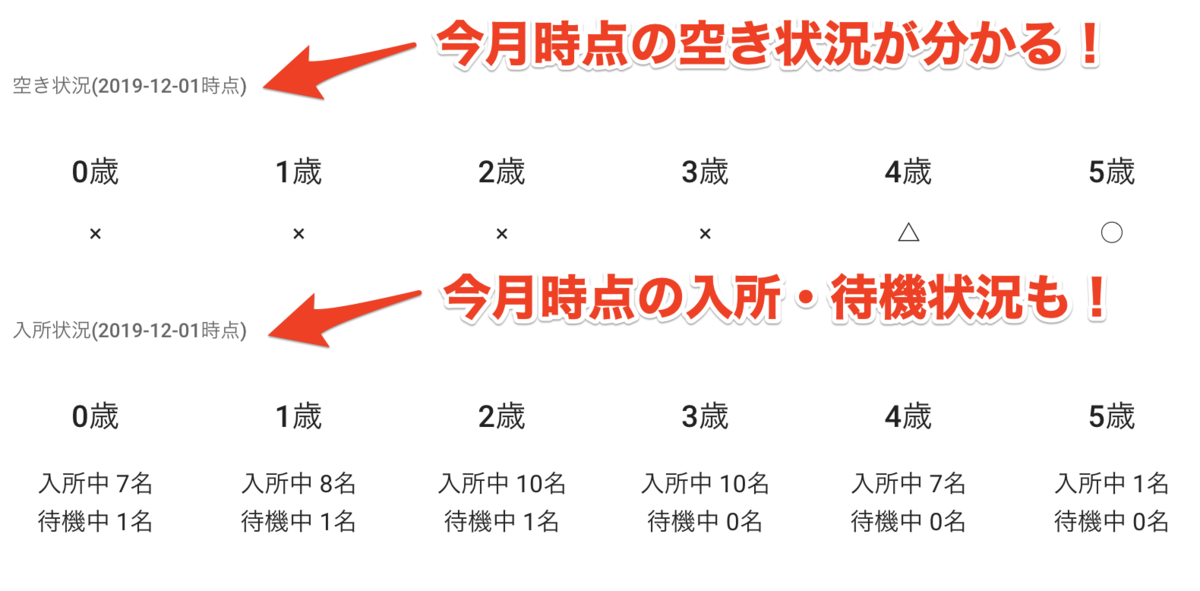 f:id:ninofku:20191210004143p:plain f:id:ninofku:20191210004143p:plain