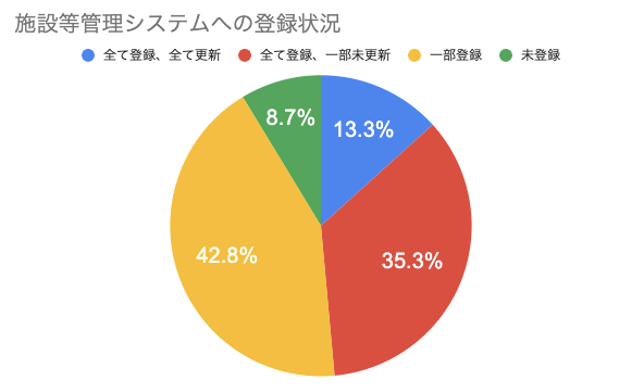 f:id:ninofku:20191218002552p:plain f:id:ninofku:20191218002552p:plain